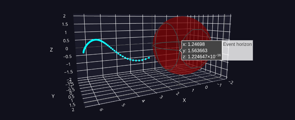 Black Hole